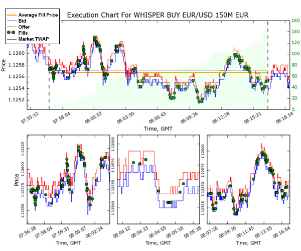 600x500 BAML new chart